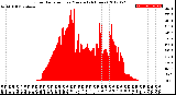 Milwaukee Weather Solar Radiation<br>per Minute<br>(24 Hours)