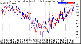 Milwaukee Weather Outdoor Temperature<br>Daily High<br>(Past/Previous Year)