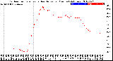 Milwaukee Weather Outdoor Temperature<br>vs Heat Index<br>per Minute<br>(24 Hours)