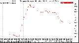 Milwaukee Weather Outdoor Temperature<br>per Minute<br>(24 Hours)