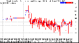 Milwaukee Weather Wind Direction<br>Normalized and Average<br>(24 Hours) (New)