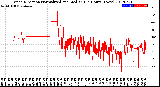 Milwaukee Weather Wind Direction<br>Normalized and Median<br>(24 Hours) (New)