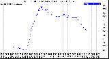 Milwaukee Weather Wind Chill<br>per Minute<br>(24 Hours)