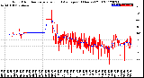 Milwaukee Weather Wind Direction<br>Normalized and Average<br>(24 Hours) (Old)