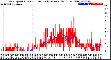 Milwaukee Weather Wind Speed<br>Actual and Median<br>by Minute<br>(24 Hours) (Old)