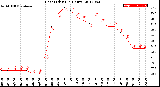 Milwaukee Weather Heat Index<br>(24 Hours)