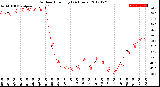 Milwaukee Weather Outdoor Humidity<br>(24 Hours)