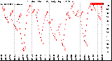 Milwaukee Weather Outdoor Humidity<br>Daily High