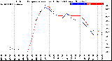 Milwaukee Weather Outdoor Temperature<br>vs Heat Index<br>(24 Hours)