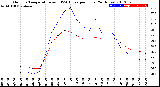 Milwaukee Weather Outdoor Temperature<br>vs THSW Index<br>per Hour<br>(24 Hours)