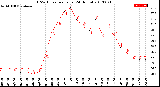 Milwaukee Weather THSW Index<br>per Hour<br>(24 Hours)