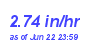 Milwaukee Weather Rain Rate Month