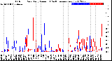 Milwaukee Weather Outdoor Rain<br>Daily Amount<br>(Past/Previous Year)