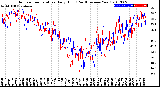 Milwaukee Weather Outdoor Temperature<br>Daily High<br>(Past/Previous Year)