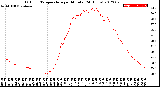 Milwaukee Weather Outdoor Temperature<br>per Minute<br>(24 Hours)