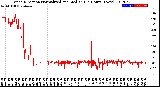 Milwaukee Weather Wind Direction<br>Normalized and Median<br>(24 Hours) (New)