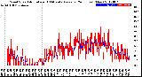 Milwaukee Weather Wind Speed<br>Actual and 10 Minute<br>Average<br>(24 Hours) (New)