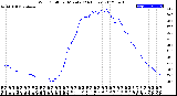 Milwaukee Weather Wind Chill<br>per Minute<br>(24 Hours)