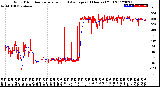 Milwaukee Weather Wind Direction<br>Normalized and Average<br>(24 Hours) (Old)