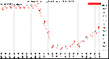 Milwaukee Weather Outdoor Humidity<br>(24 Hours)