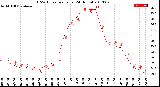 Milwaukee Weather THSW Index<br>per Hour<br>(24 Hours)