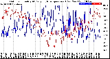 Milwaukee Weather Outdoor Humidity<br>At Daily High<br>Temperature<br>(Past Year)