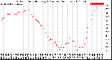 Milwaukee Weather Outdoor Humidity<br>Every 5 Minutes<br>(24 Hours)