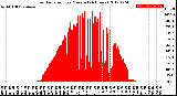 Milwaukee Weather Solar Radiation<br>per Minute<br>(24 Hours)