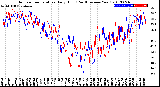 Milwaukee Weather Outdoor Temperature<br>Daily High<br>(Past/Previous Year)