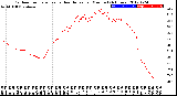 Milwaukee Weather Outdoor Temperature<br>vs Heat Index<br>per Minute<br>(24 Hours)