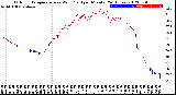 Milwaukee Weather Outdoor Temperature<br>vs Wind Chill<br>per Minute<br>(24 Hours)