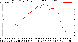 Milwaukee Weather Outdoor Temperature<br>per Minute<br>(24 Hours)