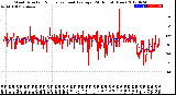 Milwaukee Weather Wind Direction<br>Normalized and Average<br>(24 Hours) (New)