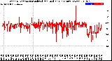 Milwaukee Weather Wind Direction<br>Normalized and Median<br>(24 Hours) (New)