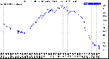 Milwaukee Weather Wind Chill<br>per Minute<br>(24 Hours)