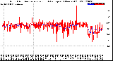 Milwaukee Weather Wind Direction<br>Normalized and Average<br>(24 Hours) (Old)