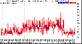 Milwaukee Weather Wind Speed<br>Actual and Median<br>by Minute<br>(24 Hours) (Old)