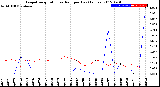 Milwaukee Weather Evapotranspiration<br>vs Rain per Day<br>(Inches)