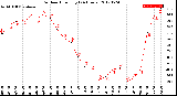 Milwaukee Weather Outdoor Humidity<br>(24 Hours)