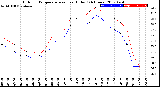 Milwaukee Weather Outdoor Temperature<br>vs Heat Index<br>(24 Hours)