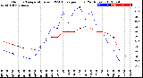 Milwaukee Weather Outdoor Temperature<br>vs THSW Index<br>per Hour<br>(24 Hours)