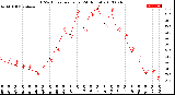 Milwaukee Weather THSW Index<br>per Hour<br>(24 Hours)