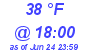 Milwaukee Weather Dewpoint High Low Today