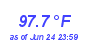 Milwaukee WeatherHeat Index High Month