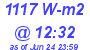 Milwaukee Weather Solar Radiation High Today