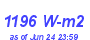 Milwaukee Weather Solar Radiation High Month