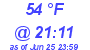 Milwaukee Weather Dewpoint High High Today