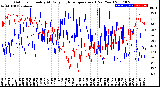 Milwaukee Weather Outdoor Humidity<br>At Daily High<br>Temperature<br>(Past Year)