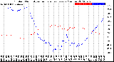 Milwaukee Weather Outdoor Humidity<br>vs Temperature<br>Every 5 Minutes