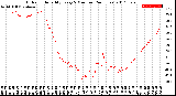 Milwaukee Weather Outdoor Humidity<br>Every 5 Minutes<br>(24 Hours)